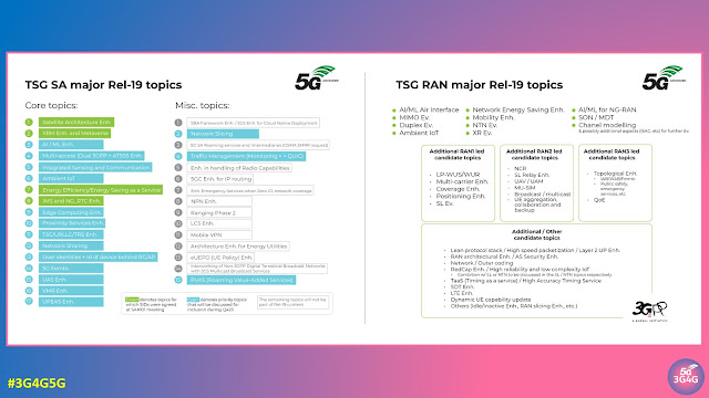 3GPP Release 19 Description and Summary of Work Items