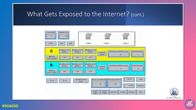 Strengthening Critical Infrastructure Security with OSINT