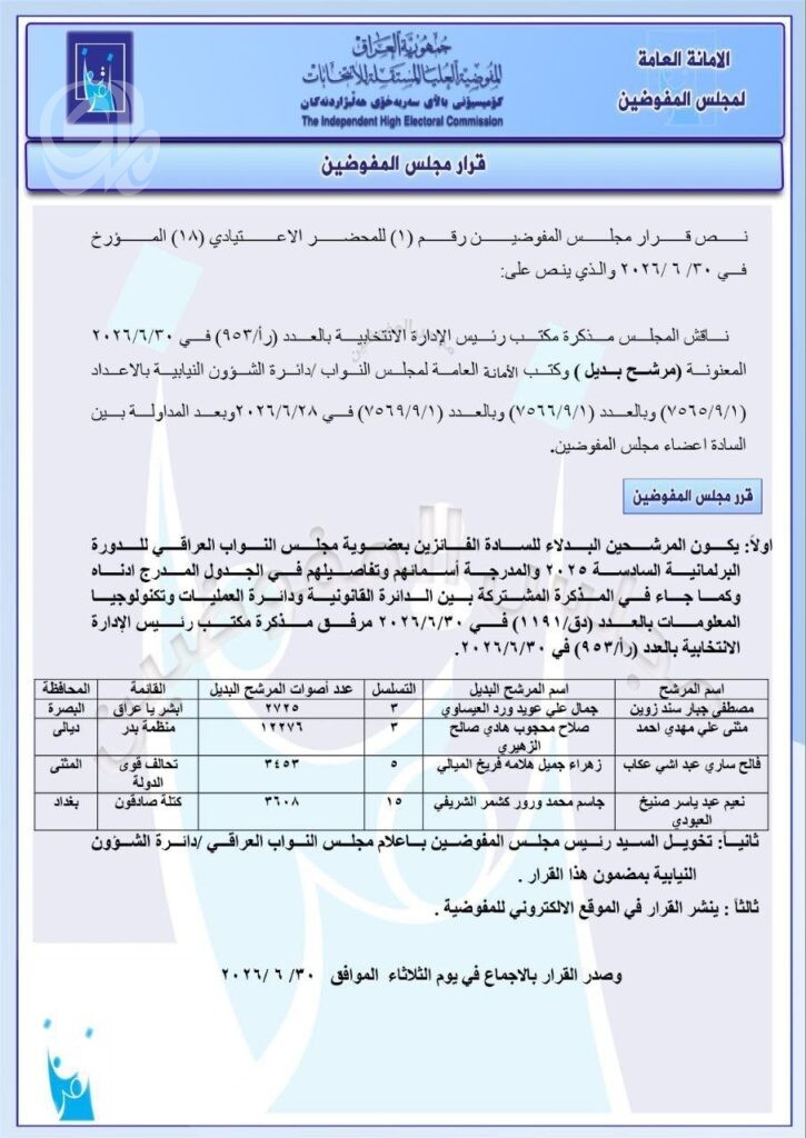المفوضية تحسم بدلاء أربعة نواب وتخاطب البرلمان لاعتمادهم